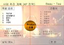 [국제마케팅] 전통찻집 Beau - Tea 20페이지