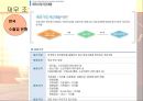 [국제마케팅] 전통찻집 Beau - Tea 31페이지