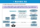 [해상 적하보험] 해상 적하보험.ppt 3페이지