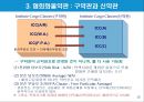 [해상 적하보험] 해상 적하보험.ppt 15페이지