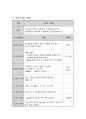 [보육학개론] 영유아 일일 계획표와 영유아 주간 & 월간 보육 계획안 작성 - 주제 : 아인이 유치원 2페이지