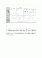 [보육학개론] 영유아 일일 계획표와 영유아 주간 & 월간 보육 계획안 작성 - 주제 : 아인이 유치원 5페이지