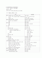 척수손상(Spinal cord injury) 케이스 스터디 - 진단명 : C2 bady fx(Closed, fracture of second cervical - 제2경추의 골절) 11페이지