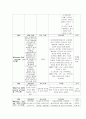 척수손상(Spinal cord injury) 케이스 스터디 - 진단명 : C2 bady fx(Closed, fracture of second cervical - 제2경추의 골절) 14페이지