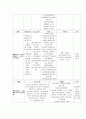 척수손상(Spinal cord injury) 케이스 스터디 - 진단명 : C2 bady fx(Closed, fracture of second cervical - 제2경추의 골절) 16페이지