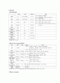척수손상(Spinal cord injury) 케이스 스터디 - 진단명 : C2 bady fx(Closed, fracture of second cervical - 제2경추의 골절) 18페이지