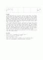척수손상(Spinal cord injury) 케이스 스터디 - 진단명 : C2 bady fx(Closed, fracture of second cervical - 제2경추의 골절) 22페이지