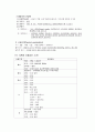 만성신부전 (CRF : Chronic renal failure) 케이스 스터디 - 진단명 : CRF(Cronic renal failure 만성신부전) With ESRD(End stage renal disease)말기신장질환 13페이지