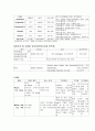 만성신부전 (CRF : Chronic renal failure) 케이스 스터디 - 진단명 : CRF(Cronic renal failure 만성신부전) With ESRD(End stage renal disease)말기신장질환 16페이지