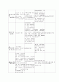 만성신부전 (CRF : Chronic renal failure) 케이스 스터디 - 진단명 : CRF(Cronic renal failure 만성신부전) With ESRD(End stage renal disease)말기신장질환 17페이지