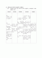 만성신부전 (CRF : Chronic renal failure) 케이스 스터디 - 진단명 : CRF(Cronic renal failure 만성신부전) With ESRD(End stage renal disease)말기신장질환 19페이지