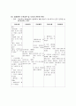 만성신부전 (CRF : Chronic renal failure) 케이스 스터디 - 진단명 : CRF(Cronic renal failure 만성신부전) With ESRD(End stage renal disease)말기신장질환 20페이지