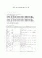 [학습지도안] 국어 (상) 2. 짜임새 있는 말과 글 1페이지