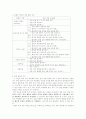 [학습지도안] 국어 (상) 2. 짜임새 있는 말과 글 2페이지