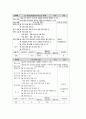 [학습지도안] 국어 (상) 2. 짜임새 있는 말과 글 5페이지