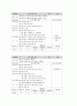 [학습지도안] 국어 (상) 2. 짜임새 있는 말과 글 6페이지