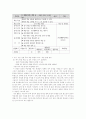 [학습지도안] 국어 (상) 2. 짜임새 있는 말과 글 7페이지