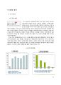 [마케팅 원론] 화장품 제조업 산업군 미샤를 중심으로  11페이지
