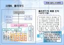 국제기업의 조직과 통제  30페이지
