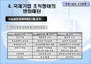 국제기업의 조직과 통제  32페이지