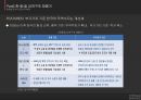 [무역학 세미나 팀 프로젝트] 한∙중∙일 교역구조 변화와 FTA추진.pptx
 16페이지