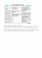 『성매매특별법(性賣買特別法)』에 관한 고찰 (성매매특별법의 도입, 성매매특별법 무엇이 달라졌나, 성매매특별법의 영향, 개선방안) 6페이지