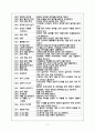 죽기 전에 해보고 싶은 것들 ≪나의 버킷 리스트(My bucket list)≫ (버킷리스트, 115 버킷리스트, 내 버킷리스트, 죽기전에 해보고 싶은 것) 4페이지