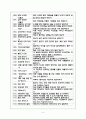 죽기 전에 해보고 싶은 것들 ≪나의 버킷 리스트(My bucket list)≫ (버킷리스트, 115 버킷리스트, 내 버킷리스트, 죽기전에 해보고 싶은 것) 5페이지
