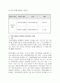 사회복지 행정과 일반 행정의 차이점과 공통점에 대하여 간략히 비교하고 생각해 보시오. 3페이지