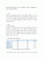 현재 아동의 식생활 습관 중 가장 큰 문제점은 무엇이며 그 해결방안은 무엇인지 자유롭게 토론. 2페이지
