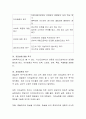 Maslow가 제시한 인간의 욕구단계 중 아동의 사랑과 소속의 욕구를 반영하는 그림책을 선정, 도서 분석 4페이지