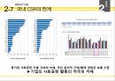 월마트 이펙트와 CSR을 통한 지속가능경영 29페이지