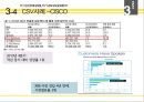 월마트 이펙트와 CSR을 통한 지속가능경영 36페이지