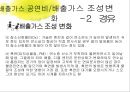 대기환경공학-배출가스 공연비배출가스 조성 변화,무공해 자동차,전기자동차,수소자동차,알코올자동차,CNG자동차,연료전지자동차,하이브리드자동차 10페이지