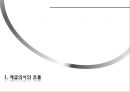 계급의식과 한국진보정당 (계급의식의 흐름, 왜 라이히 인가?, 한국진보정당과 사회심리학).pptx
 3페이지
