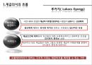 계급의식과 한국진보정당 (계급의식의 흐름, 왜 라이히 인가?, 한국진보정당과 사회심리학).pptx
 7페이지