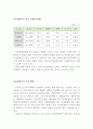 여성장애인의 차별과 차별해소를 위한 방안 ( 여성장애인의 현황, 여성장애인 차별, 장애여성 차별, 여성장애인이 겪는 차별, 차별을 해결하기 위한 방안과 해결책 ) 7페이지