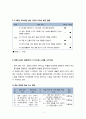 [국어과교육] 1-2학년 문학 영역의 내용과 교과서의 상황 (문학의 내용체계, 1-2학년군 성취기준, 1-2학년 교육과정 성취 기준의 교과서 배당 현황, 국어 2-가 1단원. 느낌을 나누어요) 3페이지