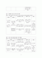 성인간호학 - 신경과 병동 실습 레포트, CASE STUDY 9페이지