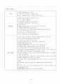 성인간호학 - 응급실, 수술실 실습 레포트 - 폐렴 12페이지