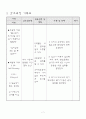 지역사회간호학 실습 레포트- 고혈압, CASE 8페이지