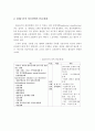 DSM-Ⅳ의 개념, 발달배경, 목적, 특징, 정신장애의 진단 범주와 분류체계 8페이지