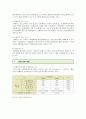 [담뱃값 인상 찬반] 담뱃값 인상의 찬반토론 ; 담뱃값 인상의 찬성과 반대의견 분석 (담배규제의 역사, 흡연의 영향, 담배규제기본협약(FCTC), 담배 관련 현황, 담뱃값 인상의 찬성의견 vs 반대의견)
 5페이지