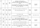 통합예술프로그램 기획 발표자료 - A. P. M  예술과 연극과 영화의 만남.pptx
 8페이지