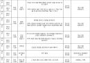 통합예술프로그램 기획 발표자료 - A. P. M  예술과 연극과 영화의 만남.pptx
 9페이지
