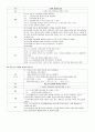 [여성간호학 실습 컨퍼런스] 제왕절개 케이스 Case Study 2페이지