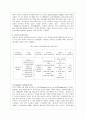 중년기 (신체변화, 인지변화, 성격 및 심리발달, 중년기 위기) 5페이지