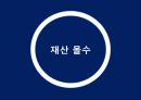 글로벌기업의 정치적위험 피피티 23페이지