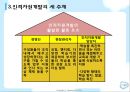 인적자원개발의 전략과 방향(인적자원개발론) 발표자료 23페이지