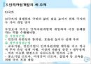 인적자원개발의 전략과 방향(인적자원개발론) 발표자료 25페이지